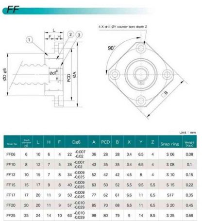 FF10 Floating Ball Screw Support With Clip
